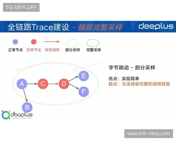从传统资讯发布转向兴趣节点驱动 体育社区运营逻辑在演进阶段实现降本