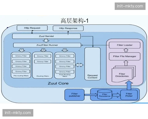 智能转播架构实现多路信号源动态调度 智能转播架构实现多路信号源动态调度